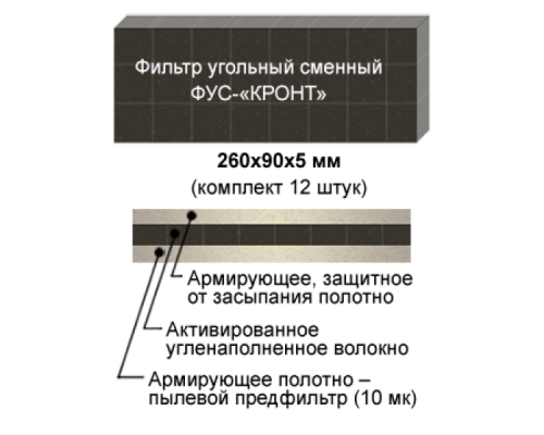 Фильтр угольный сменный (ФУС-«КРОНТ»)